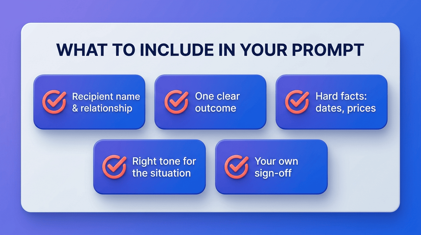 Checklist of what to include in an AI email prompt: recipient, outcome, hard facts, tone, and sign-off
