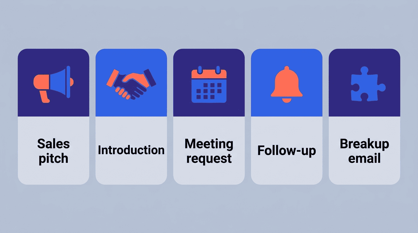 Five cold email type cards: sales pitch, introduction, meeting request, follow-up, and breakup email