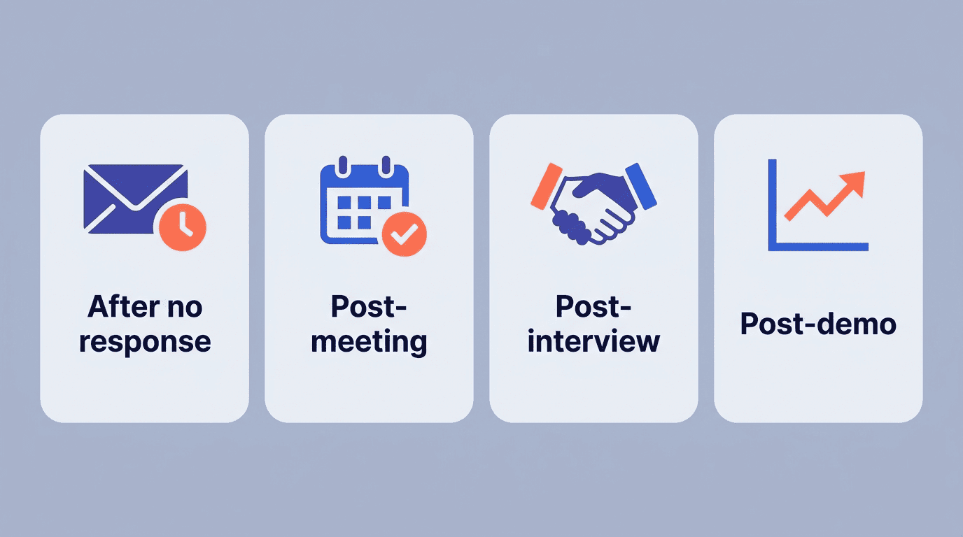 Four follow-up scenarios: after no response, post-meeting, post-interview, and post-demo
